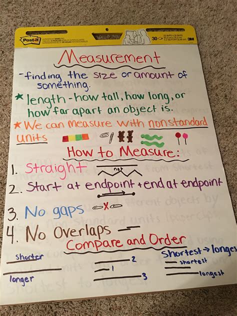 Anchor Chart I Created For An Introduction To Measuring With