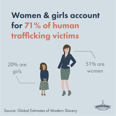 Why Are Women More Likely To Be Impacted By Human Trafficking