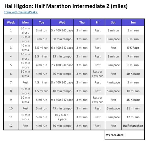 The Height And Weight Chart For Half Marathons In Two Minutes With