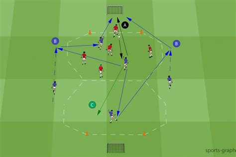 2 Soccer Drills To Improve Dribbling Skills Of U10 Players Soccer Coaches