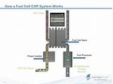 Photos of Natural Gas Fuel Cells Residential