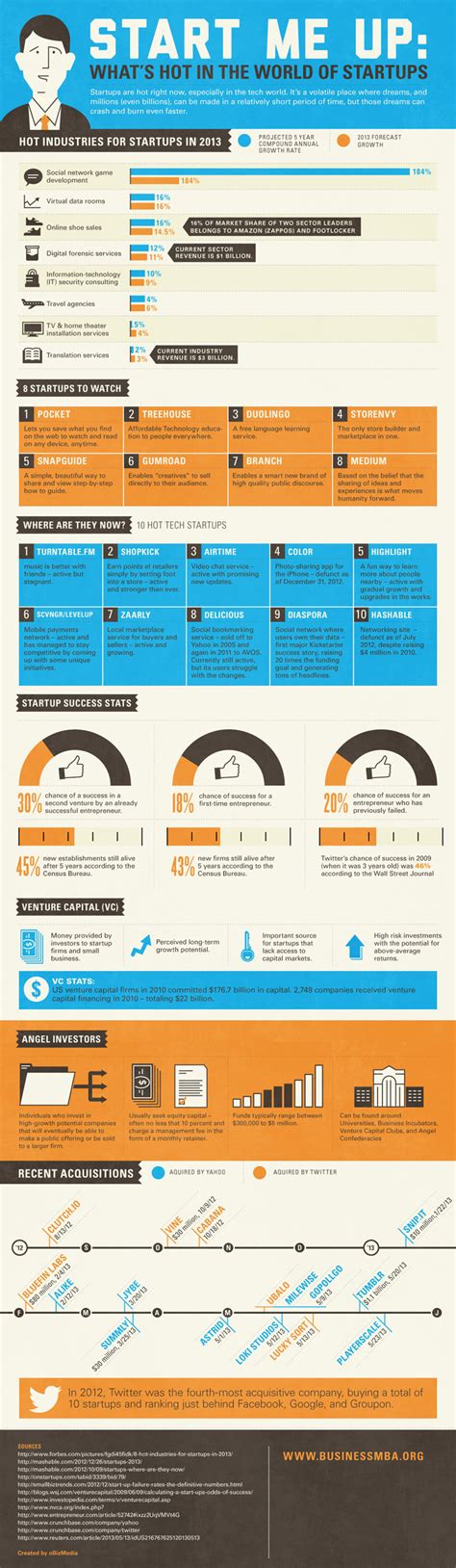 5 Infographics Showing You the Roadmap to Startup Success