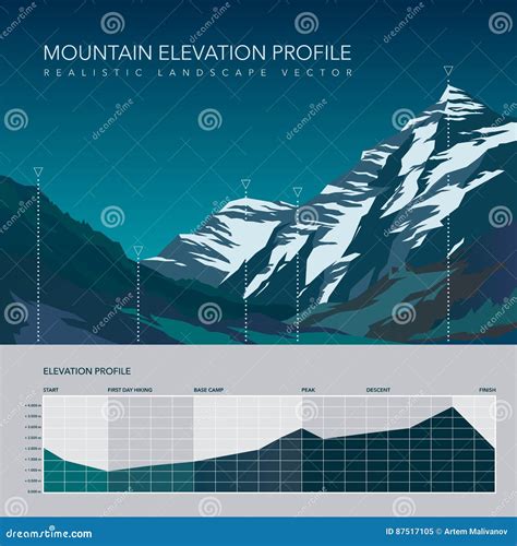 High Mountain Landscape Elevation Infographic Stock Vector