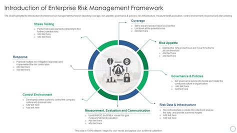 Introduction Of Enterprise Risk Management Framework Presentation