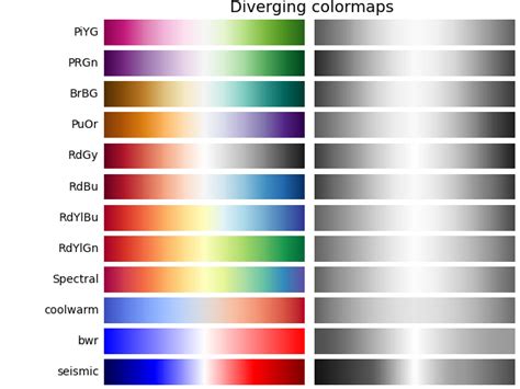 Choosing Colormaps In Matplotlib Matplotlib 3 6 0 Documentation Vrogue