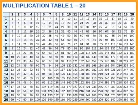 Multiplication Times Table Chart 1 100