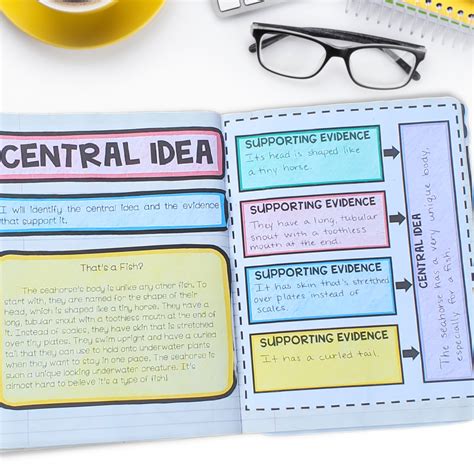 5 Benefits Of Interactive Reading Notebooks And How To Maximize Them