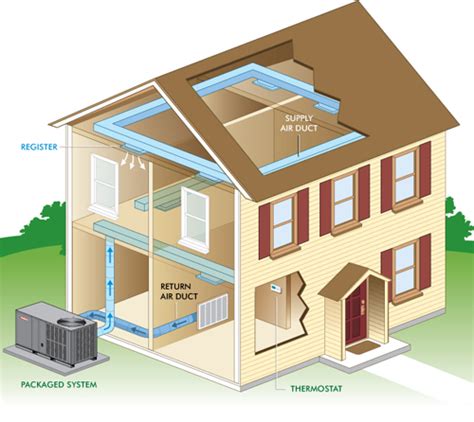 ● press the air swing button on the remote. How a Packaged HVAC System Works | Ray's Heating & Air