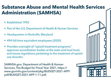 Telemedicine & Initiating Buprenorphine Treatment | Regulatory Studies