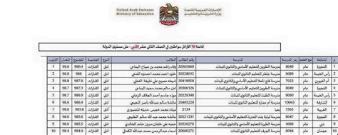 امتخان الثانوية العامة 2021 له مواصفات جديدة تختلف عن اى عام سابق حيث اسفر مؤتمر الوزير عن مواصفات جديدة لامتحان الثانوية العامة 2021. صور الملف:
