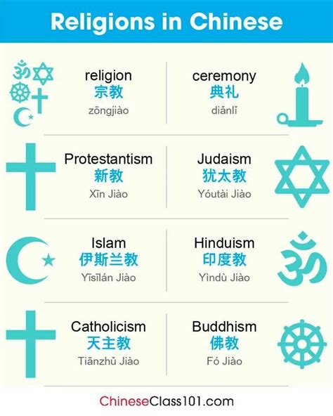 Islam Bahasa Mandarin Dakwah Islami