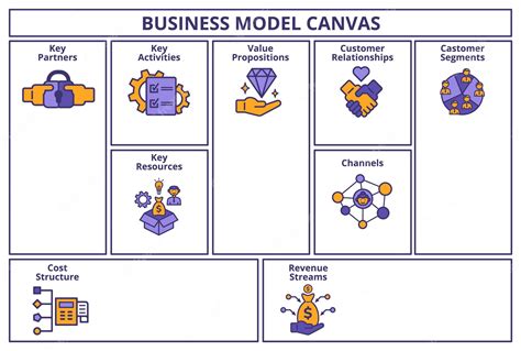Premium Vector Business Model Canvas Key Partners Activities And