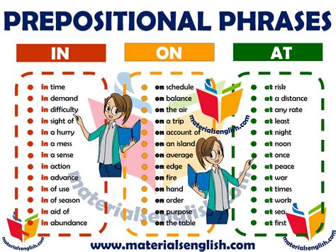 Prepositional Phrases With In On At In English Materials For