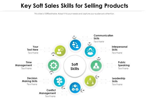 Key Soft Sales Skills For Selling Products Presentation Graphics