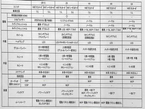 Copyright © 2021 カラオケうたてん all rights reserved. トヨタ新型ランクル300国内仕様のグレード名・外観・内装 ...