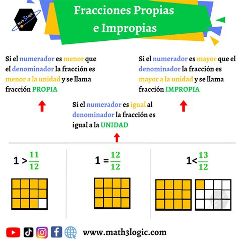 Cuales Son Las Fracciones Propias E Impropias Ejemplo