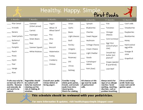 Hi, my name is sahaja madhuri and i iive in usa with my husband and two adorable daughters. Baby's first food chart. When and what to feed them.-some ...