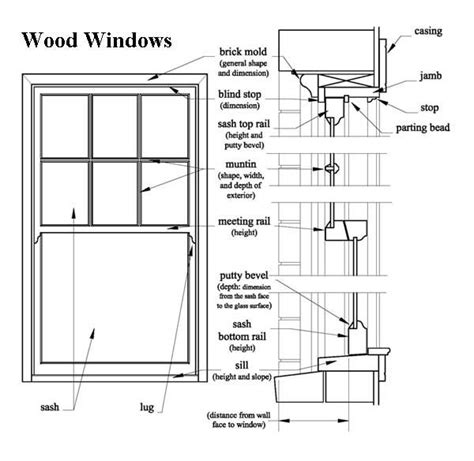 Double Hung Window Section Wood Windows Window Construction Window