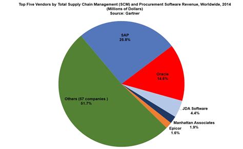 December 2015 Supply Chain And Inventory Forecasting Review Blog