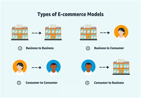 E Commerce In Singapore The Ultimate Guide