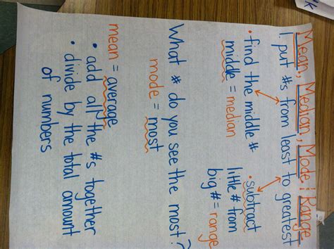 Mode Median Mean Anchor Chart Math Anchor Charts Ads Education