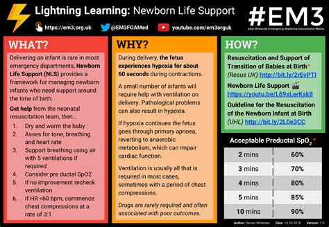 Lightning Learning Newborn Life Support — Em3