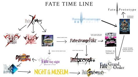 The Definitive Fate Watch Order Ranimemes