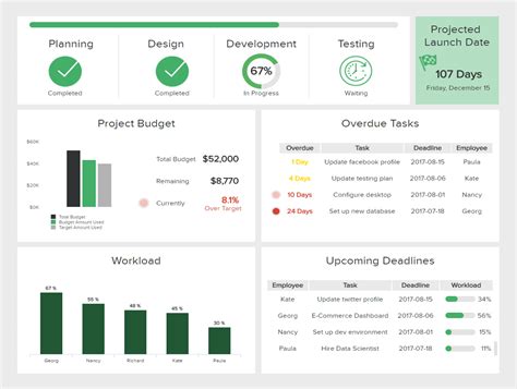 How To Track Kpis Utilize Kpi Tracking Software Tools