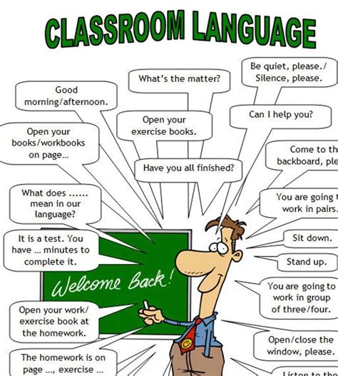 Classroom Language For Teachers And Students Of English Classroom Language English Language