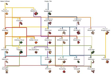 Cookie clicker is an incremental game. Garden | Cookie Clicker Wiki | FANDOM powered by Wikia