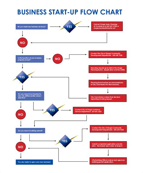 Business Flow Chart 6 Examples Format Pdf Examples