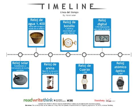 Tecnologia Linea Del Tiempo