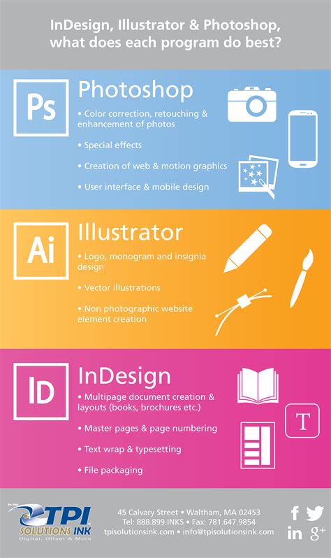 Infographic Adobe Indesign Illustrator And Photoshop