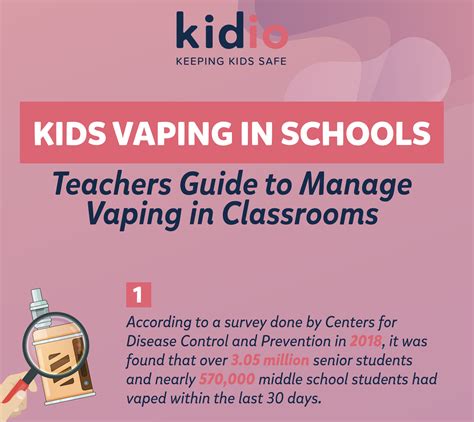 Kids everywhere are juuling, less kids are smoking. Kids Vaping In Schools- Teacher's Guide To Manage This ...