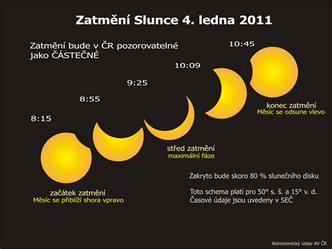 Prvního srpna mohli návštěvníci zoo sledovat částečné zatmění slunce, které jim zprostředkovali členové pražské pobočky další zatmění slunce viditelné na našem území nastane 4. Částečné zatmění Slunce 4. ledna 2011 | Úkazy | Články | Astronomický informační server astro.cz