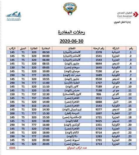 تراوحت مرتبات الوظائف ما بين 100: أخبار وزارة القوي العاملة اليوم الثلاثاء 30 يونيو 2020 ...