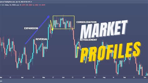 Institutional Market Structure Part 2 Of 10 Market Profiles Youtube
