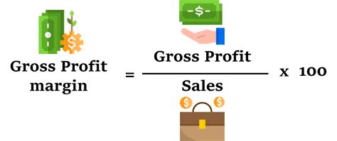 Gross Profit Margin Formula Meaning Example And Interpretation