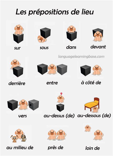 Prepositions De Lieu En Francais