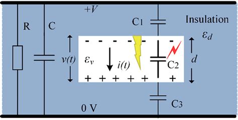 An Equivalent Circuit For The Partial Discharge Phenomenon Download