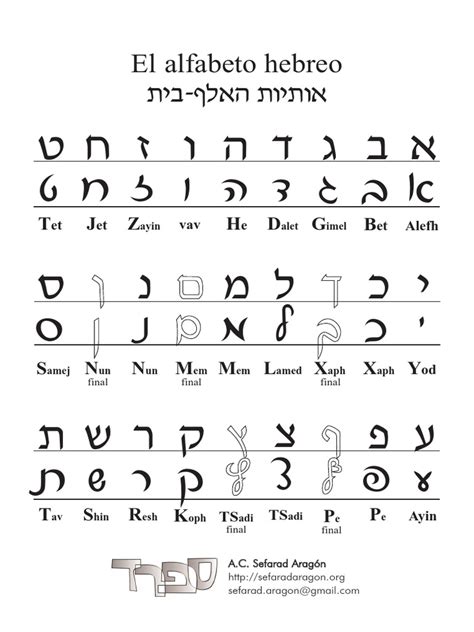 El Alfabeto Hebreo Pdf Pdf