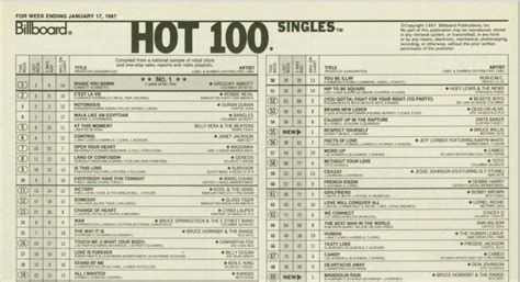 1987 1 Songs Billboard Chart Rewind