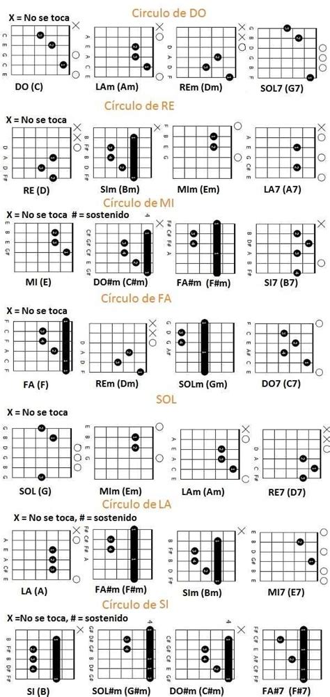 Circulos Armonicos De Guitarra Guitar Tabs And Chords Learn Guitar