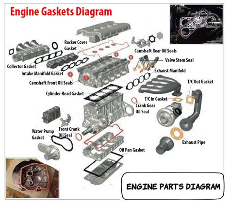 Engine Parts Diagram Car Anatomy In Diagram