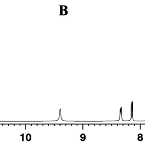 Mhz H Nmr Spectra Of Molecule A In Cdcl Solvent B F Download Scientific Diagram