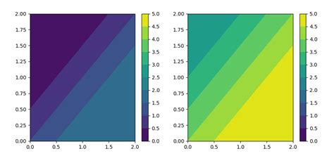 Python Retrieving Colorbar Tick Values In Matplotlib