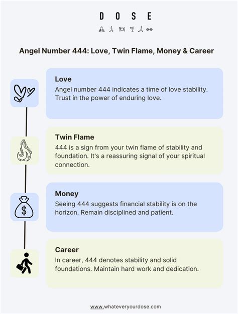 👼 444 Angel Number Meaning Numerology Significance Twin Flame Love