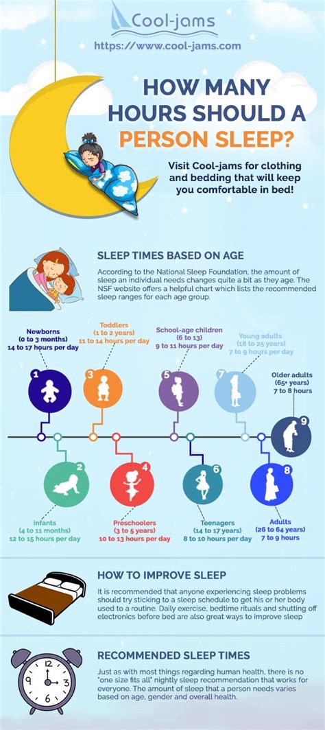 How many hours are in a day? How Many Hours a Day Should You Sleep? | Sleeping too much ...