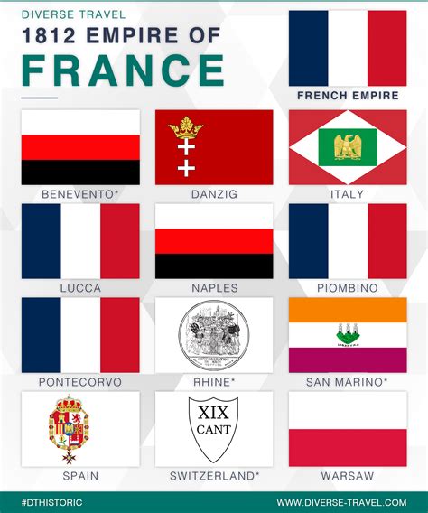Flags Of The First French Empire Oc Vexillology
