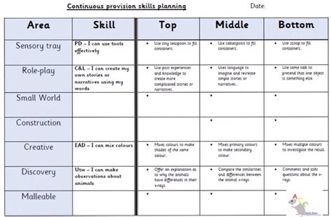 Planning Continuous Provision How To Plan Continuous Provision Eyfs